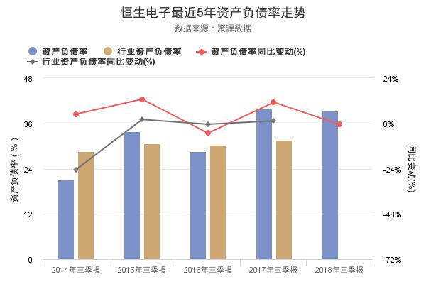 恒生电子发布2018年三季报，净利润创上市以来新高