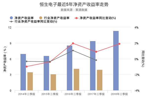 恒生电子发布2018年三季报，净利润创上市以来新高