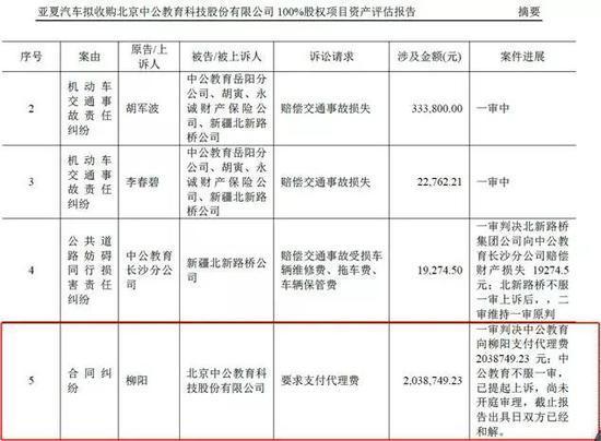 16天14板的亚夏汽车 利好背后竟然还有未披露诉讼