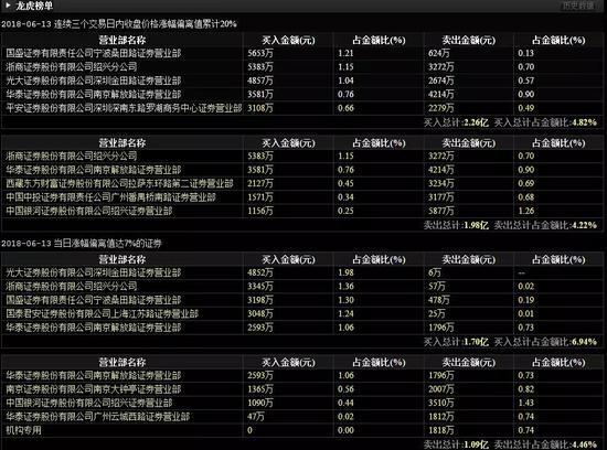 16天14板的亚夏汽车 利好背后竟然还有未披露诉讼