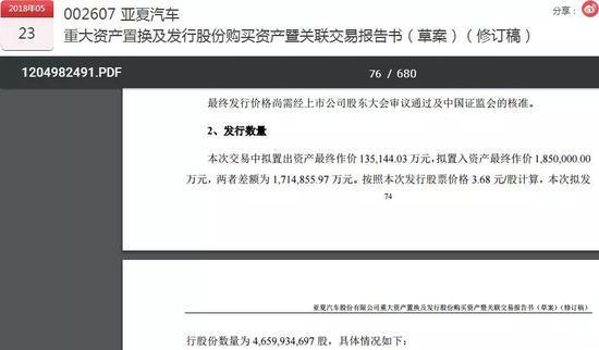 16天14板的亚夏汽车 利好背后竟然还有未披露诉讼