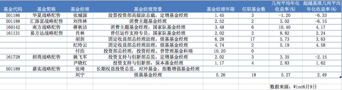 最全独角兽基金攻略：收益和风险该怎么算？六只产品选哪只？