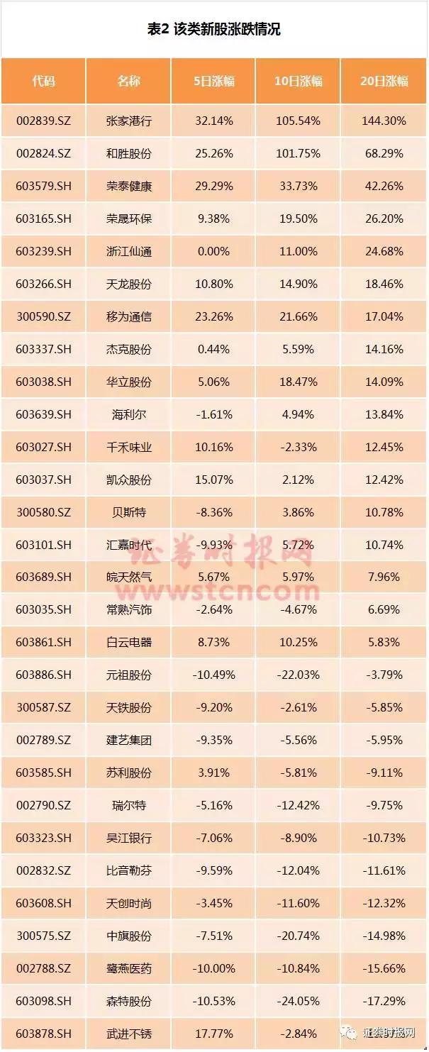 掘金新股有新招：新股开板首日能不能买、怎么买？