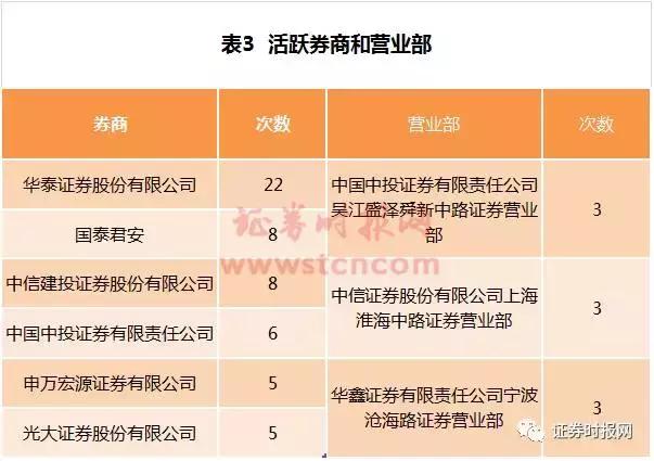 掘金新股有新招：新股开板首日能不能买、怎么买？