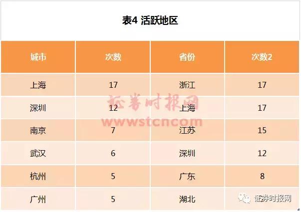 掘金新股有新招：新股开板首日能不能买、怎么买？