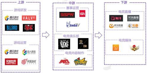 国泰君安：直播风口已不在 电竞行业的下一个投资机会在哪？