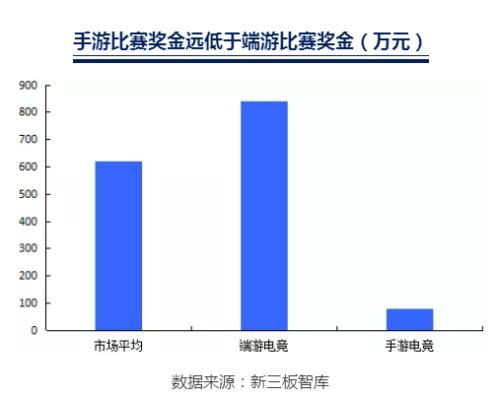 国泰君安：直播风口已不在 电竞行业的下一个投资机会在哪？