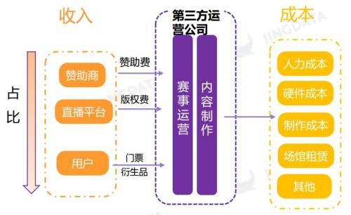 国泰君安：直播风口已不在 电竞行业的下一个投资机会在哪？