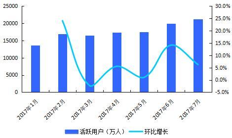 国泰君安：直播风口已不在 电竞行业的下一个投资机会在哪？