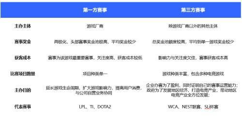 国泰君安：直播风口已不在 电竞行业的下一个投资机会在哪？