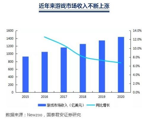 国泰君安：直播风口已不在 电竞行业的下一个投资机会在哪？