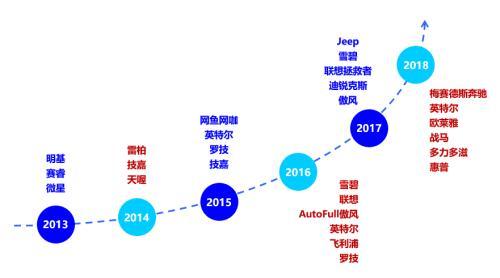 国泰君安：直播风口已不在 电竞行业的下一个投资机会在哪？