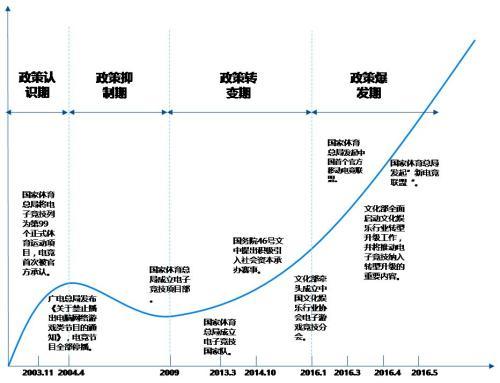 国泰君安：直播风口已不在 电竞行业的下一个投资机会在哪？