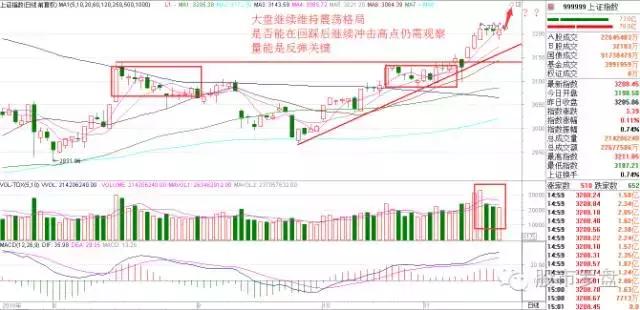 中国中冶单骑救主，大盘是否完成洗盘？