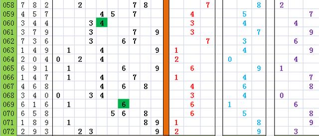 双色球073期红球3D分解图分析