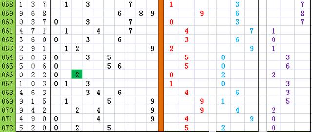 双色球073期红球3D分解图分析