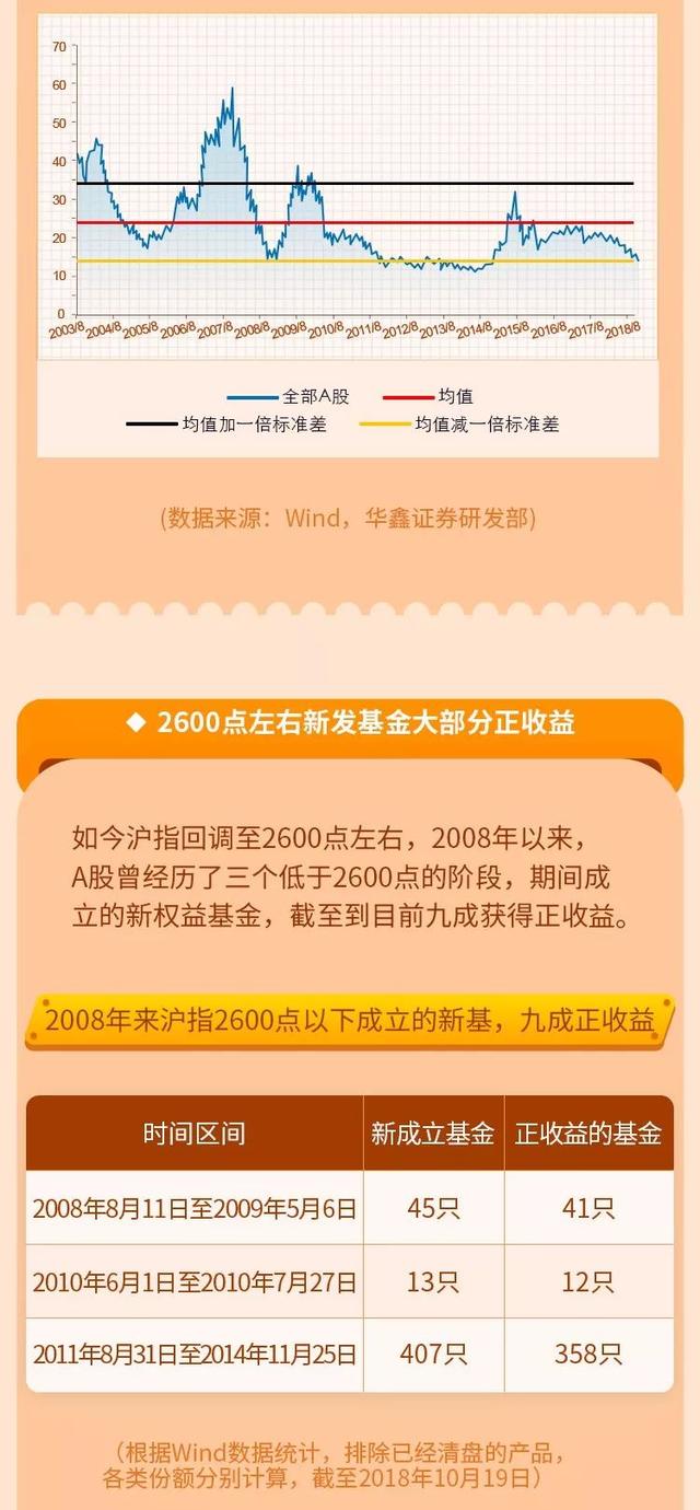 汇聚天时地利人和，银华尊和养老基金正式发行！