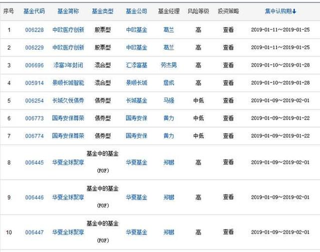 A股布局窗口显现 2019年投资者可多关注这些新基金