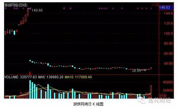 瞧这些底部放量涨停的个股！上个相似的股票叫特力A