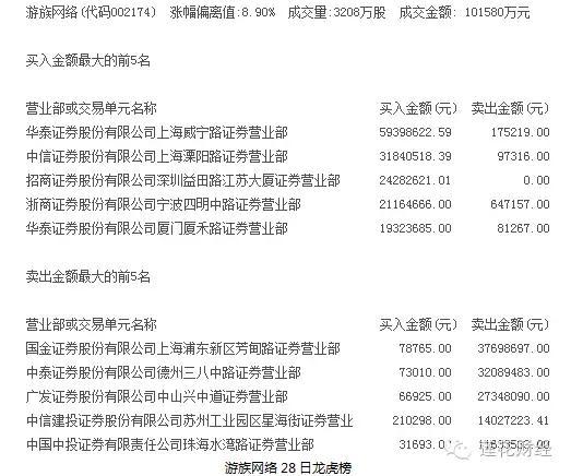 瞧这些底部放量涨停的个股！上个相似的股票叫特力A