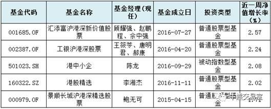 基市表现惨淡，H股B周涨4.85%｜牛熊公募基金监测周报26