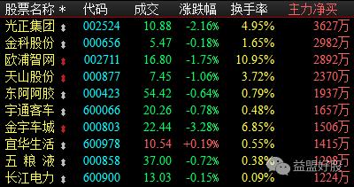 资金密码：铜陵有色 花开二度需珍惜