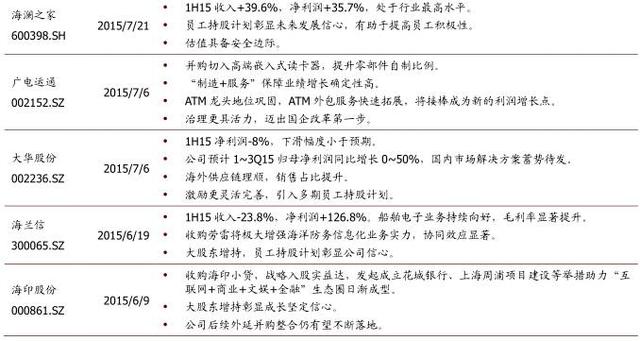 重磅| 中金公司-确信买入确信卖出股票清单及更新