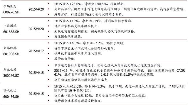 重磅| 中金公司-确信买入确信卖出股票清单及更新