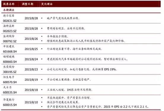 重磅| 中金公司-确信买入确信卖出股票清单及更新