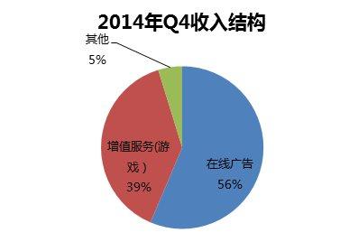 揭秘：360 Q4财报藏着哪些信息 未来走势如何？