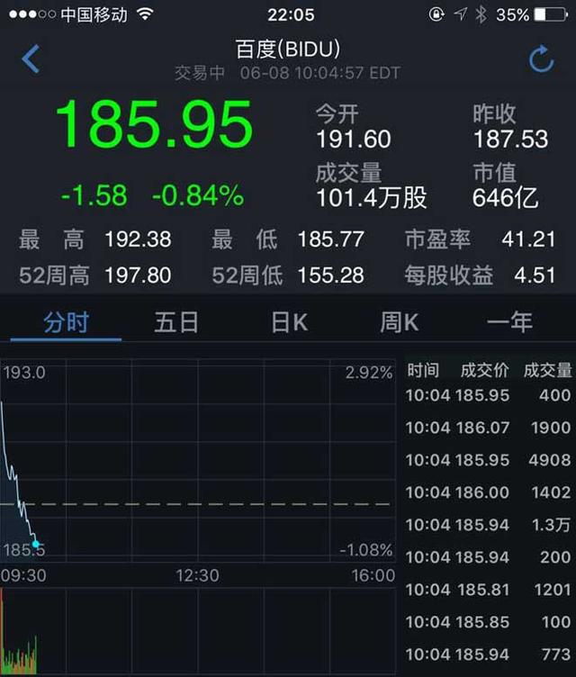 阿里取代腾讯成中国市值最高互联网公司 京东紧追百度