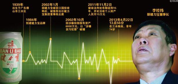 在孤儿院长大却成改革先锋，创造了价值60亿的品牌，可惜晚节不保