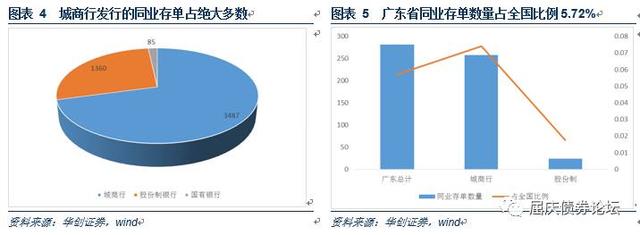 监管虽是慢变量，短期也不可过于乐观—华创债券日报2017-2-22