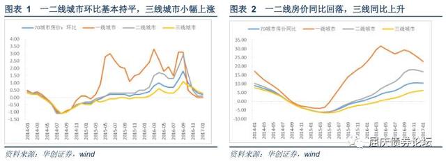 监管虽是慢变量，短期也不可过于乐观—华创债券日报2017-2-22