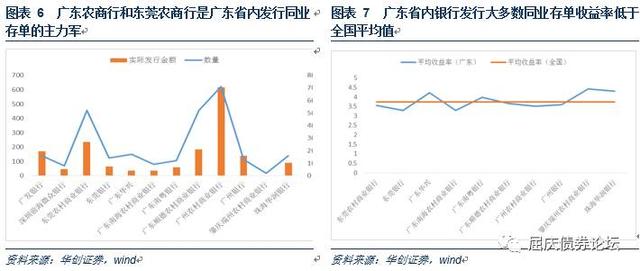 监管虽是慢变量，短期也不可过于乐观—华创债券日报2017-2-22