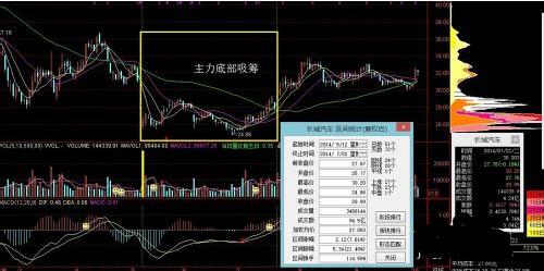 如何判断股票未来趋势