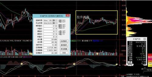 如何判断股票未来趋势