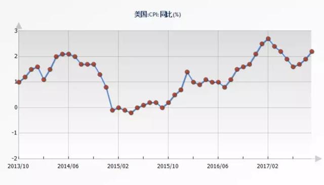 这三件大事将影响我们的钱包