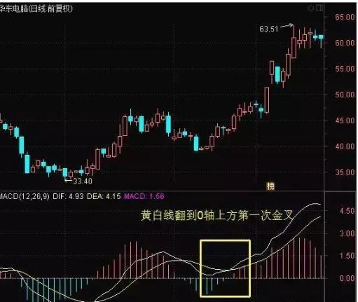 股神林园的肺腑之言：从穷人到富人的全过程，看懂了想亏钱都难