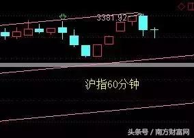 今日股市收评：2017年9月2下周一五股市行情分析大盘预测