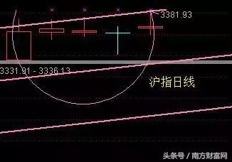 今日股市收评：2017年9月2下周一五股市行情分析大盘预测