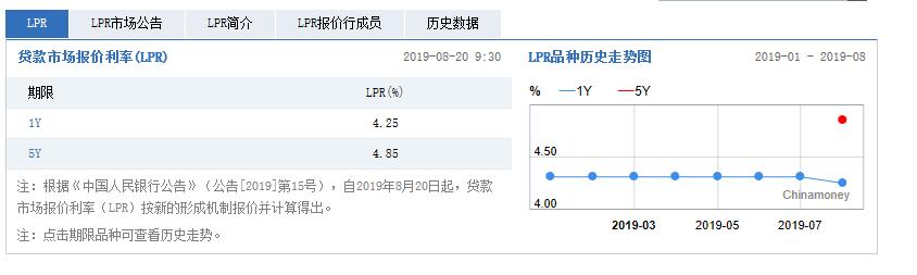 实操详细解读：央行发布新发放商业性个人住房贷款利率调整公告