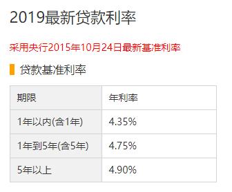 实操详细解读：央行发布新发放商业性个人住房贷款利率调整公告