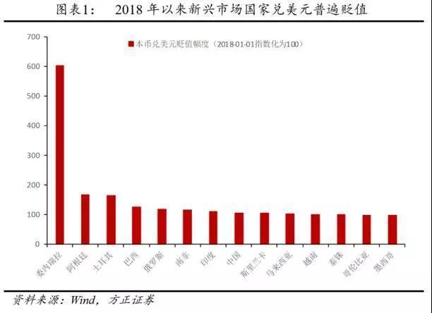 新兴市场外汇大地震：阿根廷告急，土耳其告急，巴西告急！