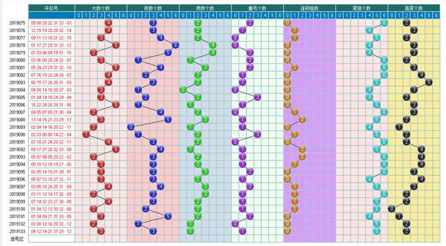 福彩双色球2019104期开奖走势图，供你参考助您中大奖