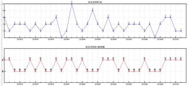 福彩双色球2019104期开奖走势图，供你参考助您中大奖