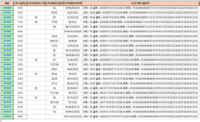 福彩双色球2019104期开奖走势图，供你参考助您中大奖