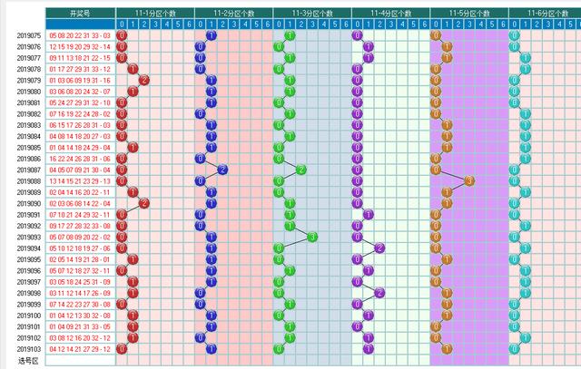福彩双色球2019104期开奖走势图，供你参考助您中大奖