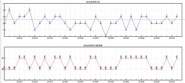 福彩双色球2019104期开奖走势图，供你参考助您中大奖