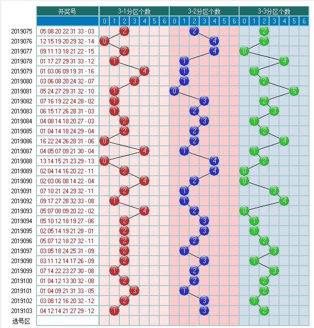 福彩双色球2019104期开奖走势图，供你参考助您中大奖